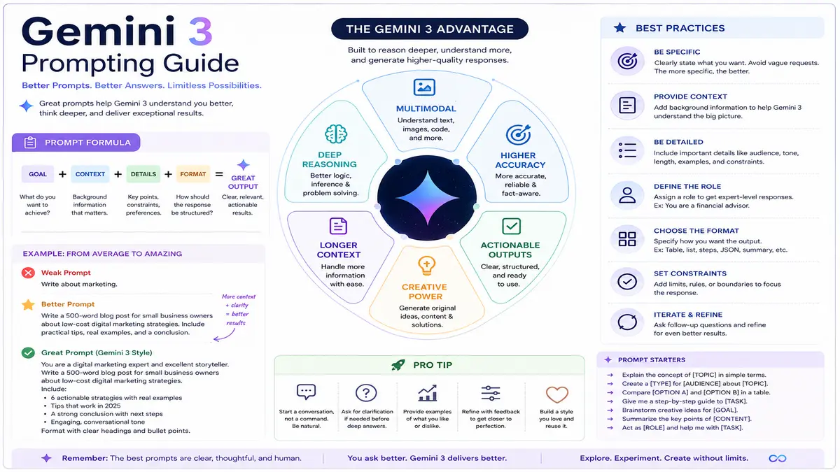 Prompt Like a Pro: The Ultimate Gemini 3 Guide for 2026 2 Prompt Like a Pro
